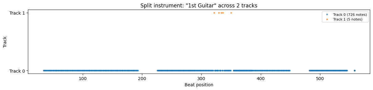 Split 1st Guitar