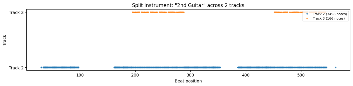 Split 2nd Guitar